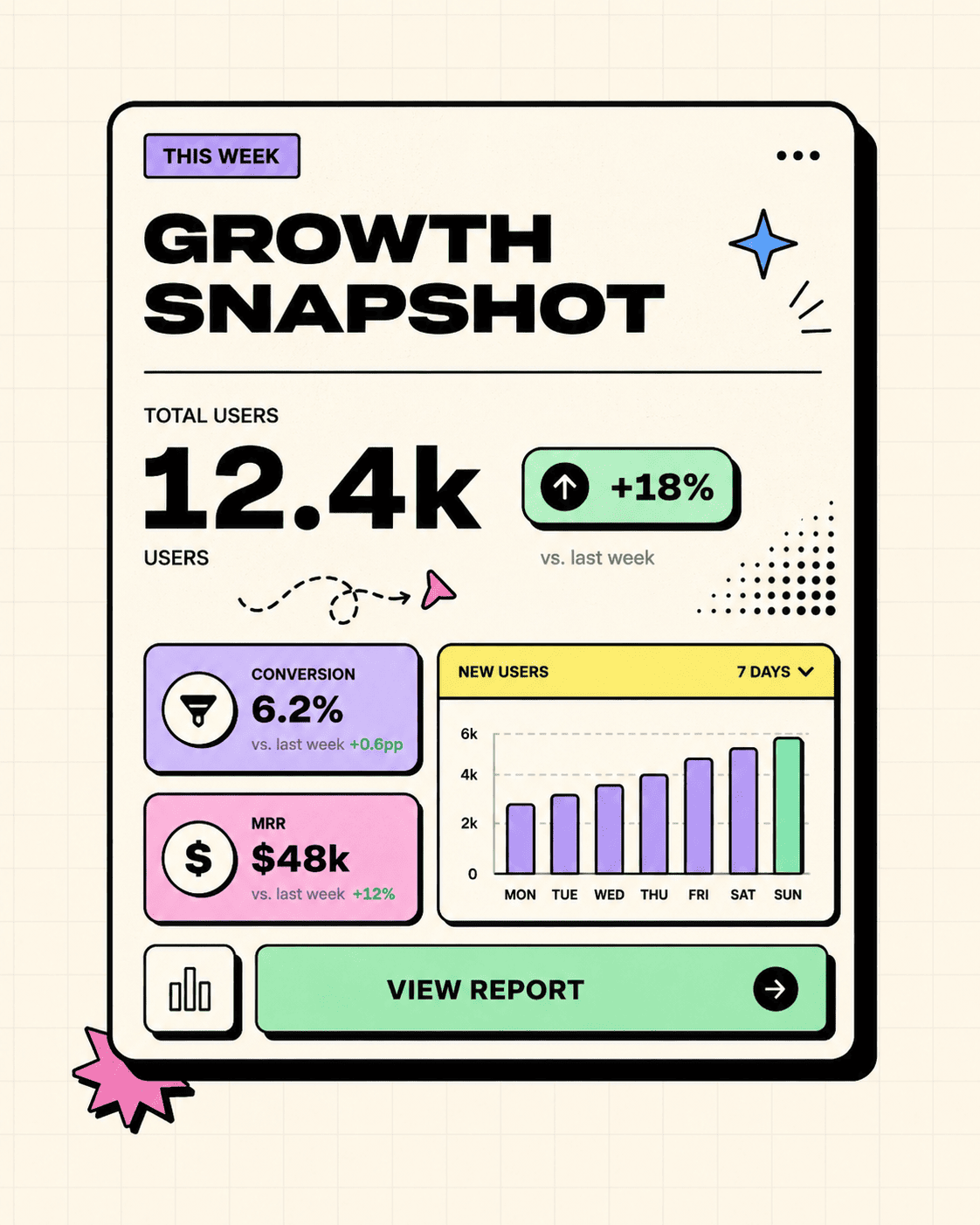 Dashboard – Growth snapshot