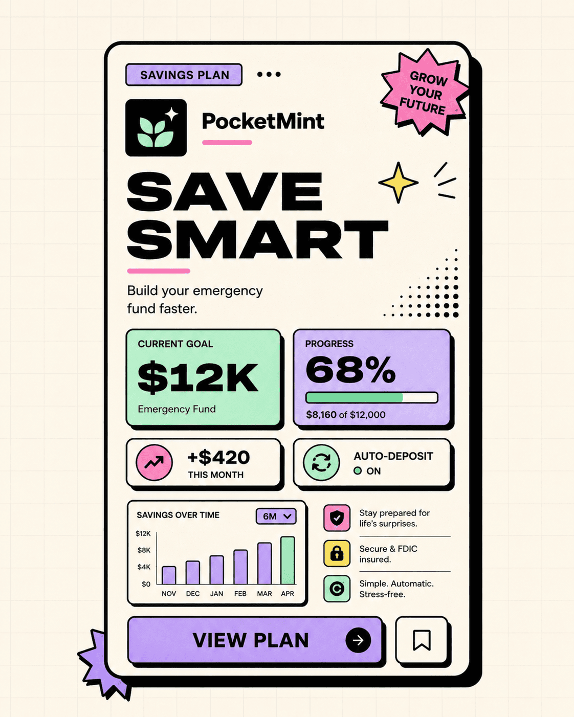 Finance card – Save smart